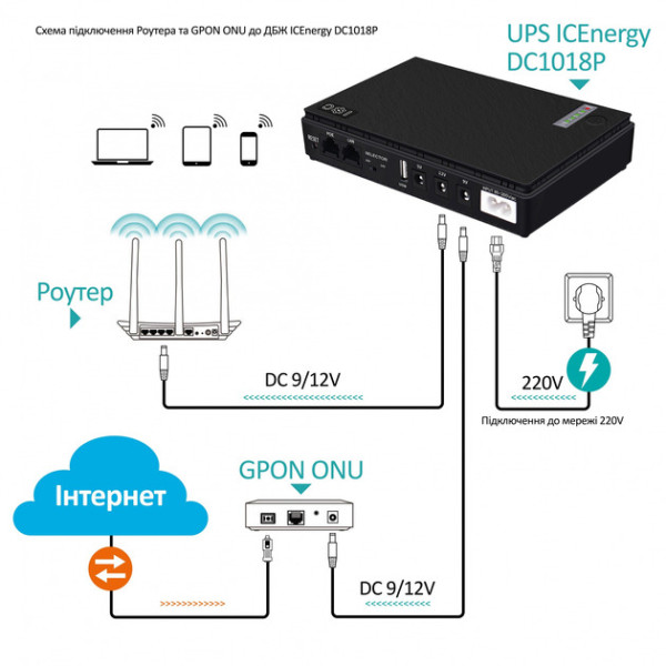 Джерело безперебійного живлення для роутерів/комутаторів DC1018P DC UPS 10400 mAh Black (2020000426844)