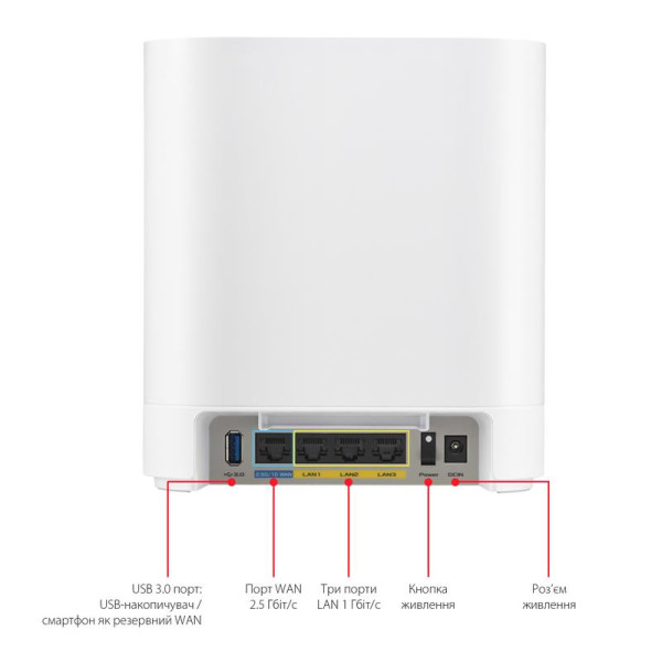 Wi-Fi Mesh-система Asus ExpertWiFi EBM68 1pk White (90IG07V0-MO3A60)