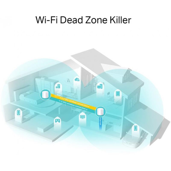 WiFi Mesh-система TP-Link Deco X20(2-pack)