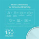 WiFi Mesh-система TP-Link Deco X20(1-pack)