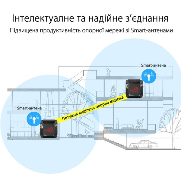 Wi-Fi Mesh-система Asus ROG Rapture GT6 2pk Black (90IG07F0-MU9A20)