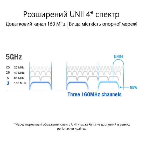 Wi-Fi Mesh-система Asus ROG Rapture GT6 2pk Black (90IG07F0-MU9A20)