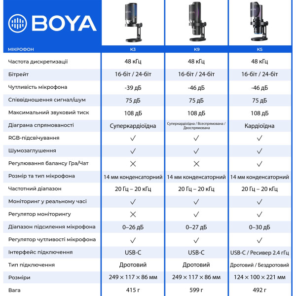Микрофон BOYA K5-02 RGB Black