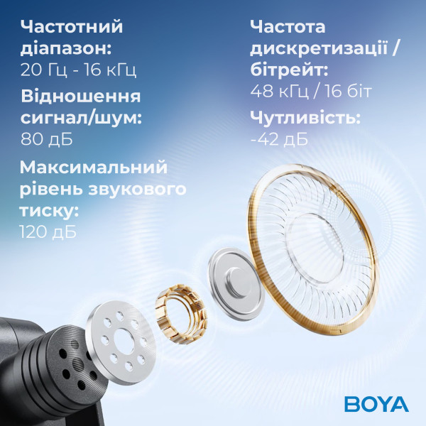Мікрофон BOYA BY-V35 TRS for camera Black