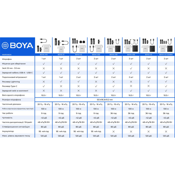Мікрофон BOYA BY-V35 TRS for camera Black