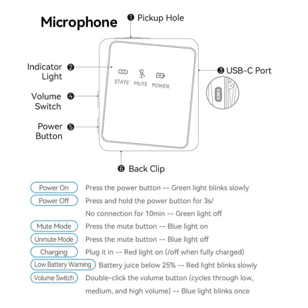Мікрофон Vention USB Type-C 2-Pack Wireless Lavalier Black (NCBB0)