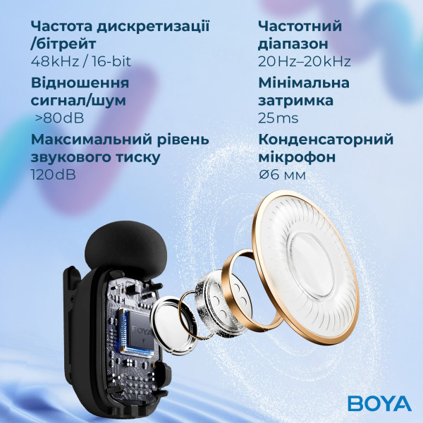 Микрофон BOYA mini-23 Type-C Black