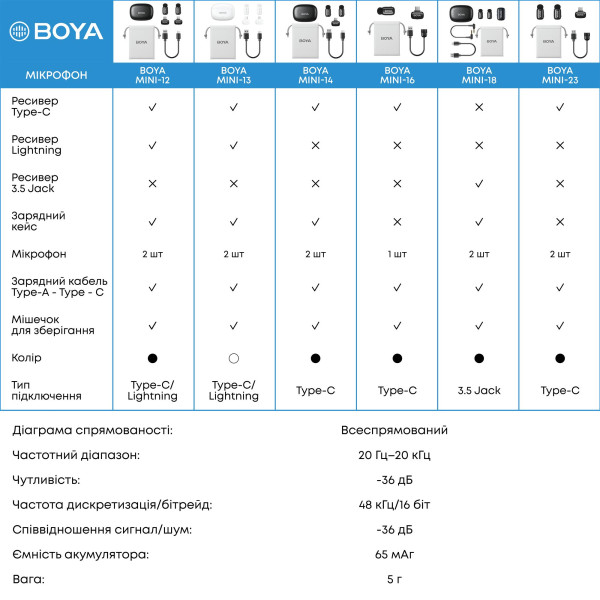 Микрофон BOYA mini-23 Type-C Black