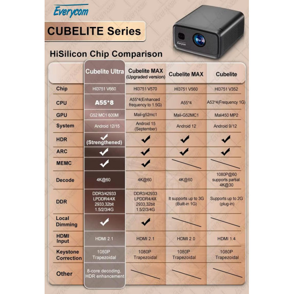Проектор Everycom Cubelite Ultra