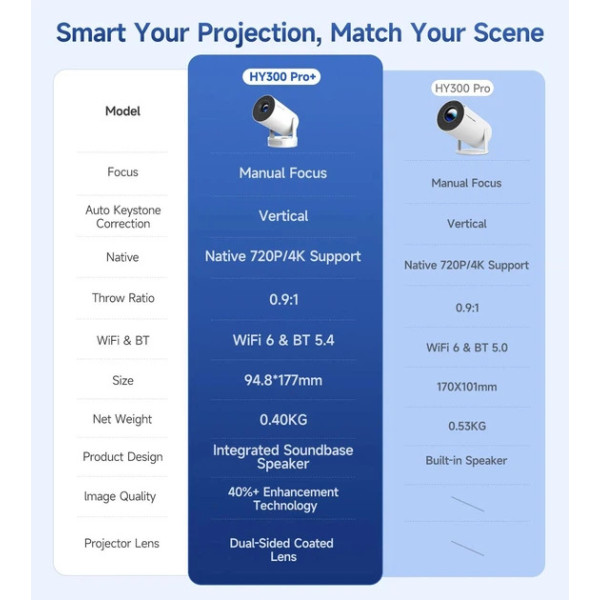Проектор Magcubic HY300 Pro Plus Aero