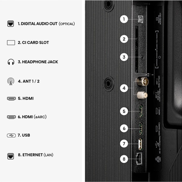 Телевізор Hisense 32A5S