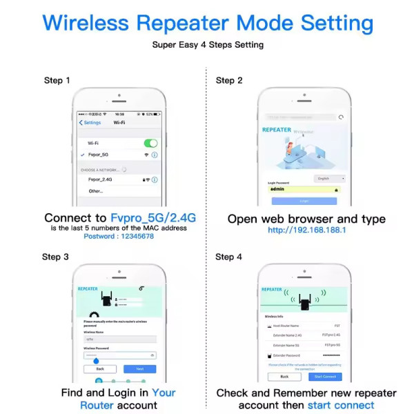Точка доступу Fenvi FWD-R1208U Wi-Fi Repeater Booster 2.4G/5GHz