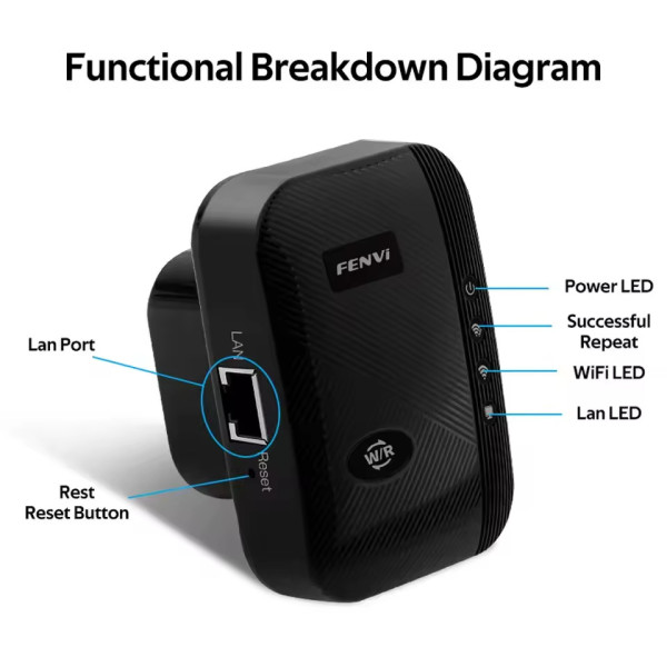 Точка доступу Fenvi FWD-R616U Black Wi-Fi Repeater