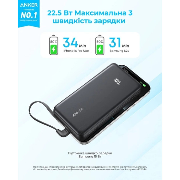 Універсальна мобільна батарея Anker Zolo 20000mAh 22.5W Black (A110EH11)