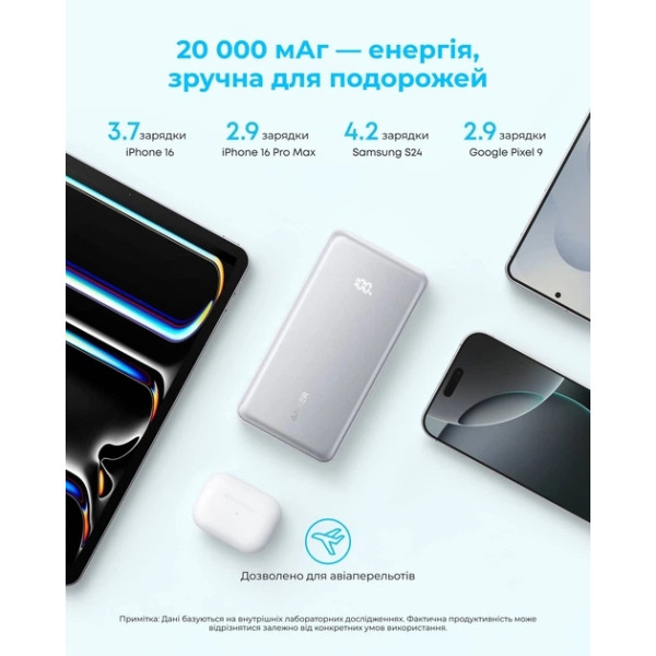 Універсальна мобільна батарея Anker Zolo 20000mAh 22.5W White (A110EH21)