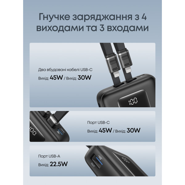 Универсальная мобильная батарея Anker Zolo 20000mAh 45W Black (A1681H12)