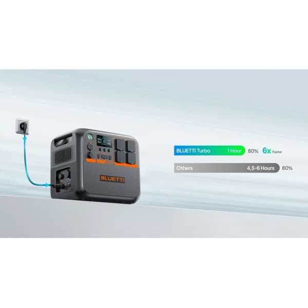 Зарядна станція Bluetti AC200PL, 2304Wh, 2400W, LiFePO4