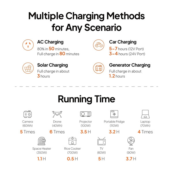 Зарядна станція Bluetti AC50P, 504Wh, 700W, LiFePO4_OEM