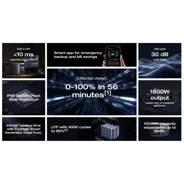Зарядна станція EcoFlow Delta 3 Plus 1024Wh, 1800W (EFDELTA3P-EU)