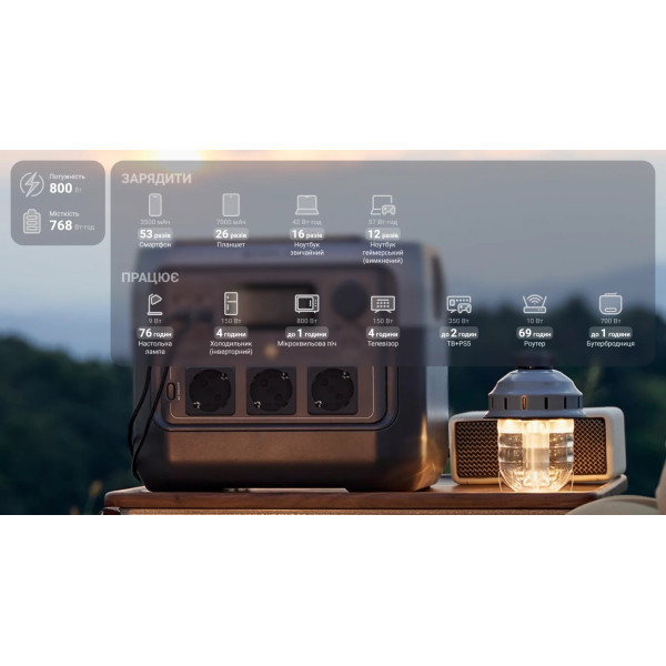 Зарядна станція EcoFlow River 2 Pro